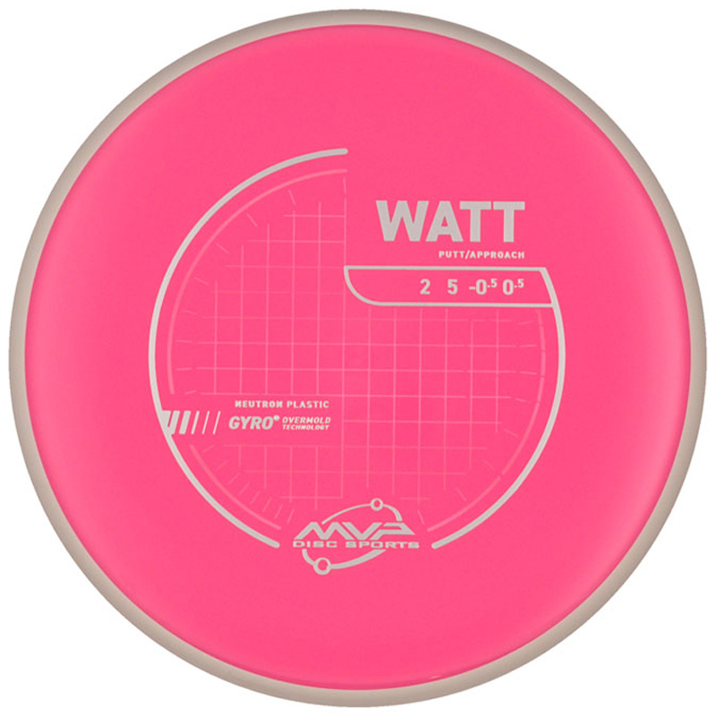 Neutron Watt White Rim